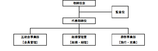 組織図